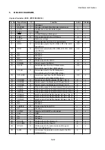 Preview for 27 page of Nakamichi SoundSpace 9 Service Manual