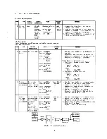 Предварительный просмотр 7 страницы Nakamichi ta-4 Service Manual