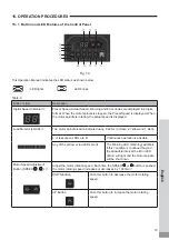 Preview for 18 page of Nakanishi E2280 Operation Manual