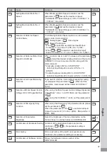 Preview for 42 page of Nakanishi E2280 Operation Manual