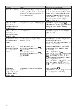 Preview for 57 page of Nakanishi E2280 Operation Manual