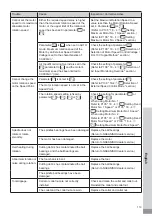 Preview for 58 page of Nakanishi E2280 Operation Manual