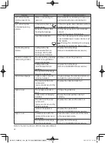 Preview for 18 page of Nakanishi PL600-H3440 Operation Manual