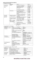 Предварительный просмотр 18 страницы Nakayama 015635 Manual