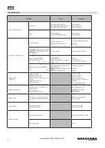 Предварительный просмотр 6 страницы Nakayama 025276 User Manual