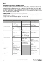 Предварительный просмотр 14 страницы Nakayama 025276 User Manual