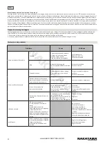 Предварительный просмотр 18 страницы Nakayama 025276 User Manual