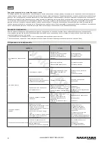 Предварительный просмотр 22 страницы Nakayama 025276 User Manual