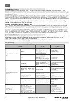 Предварительный просмотр 34 страницы Nakayama 025276 User Manual