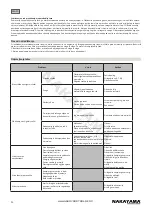 Предварительный просмотр 38 страницы Nakayama 025276 User Manual