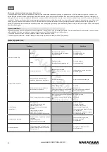 Предварительный просмотр 42 страницы Nakayama 025276 User Manual