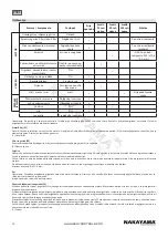 Предварительный просмотр 74 страницы Nakayama 029113 User Manual