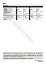 Предварительный просмотр 12 страницы Nakayama 032373 Manual