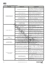 Предварительный просмотр 20 страницы Nakayama 042099 Manual