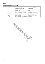 Предварительный просмотр 22 страницы Nakayama 043034 User Manual