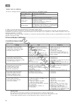 Предварительный просмотр 40 страницы Nakayama 043034 User Manual