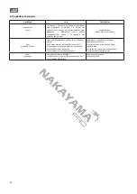 Предварительный просмотр 42 страницы Nakayama 043034 User Manual