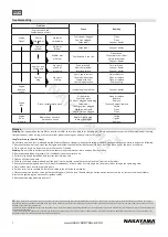 Preview for 7 page of Nakayama BL6000 User Manual