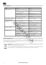 Предварительный просмотр 51 страницы Nakayama EC2035 Manual