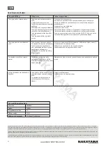 Preview for 18 page of Nakayama EM3410 Manual