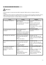 Предварительный просмотр 75 страницы Nakayama ES7100 Manual