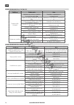 Предварительный просмотр 13 страницы Nakayama MB9000 CLASSIC Instructions Manual