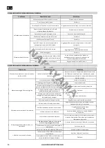 Предварительный просмотр 26 страницы Nakayama MB9000 CLASSIC Instructions Manual