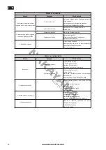 Preview for 19 page of Nakayama NS2610 Manual