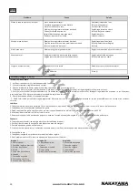 Preview for 35 page of Nakayama NS6200 Instruction Manual