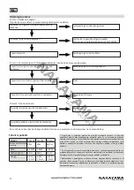 Preview for 52 page of Nakayama PC4600 Manual