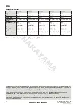 Предварительный просмотр 19 страницы Nakayama PM4810 Manual