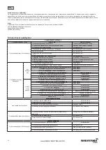 Preview for 11 page of Nakayama PRO NS1618 Quick Start Manual