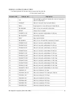 Preview for 94 page of NAL RESEARCH CORPORATION A3LA-RG General Description Manual