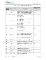 Preview for 127 page of NAL A3LA-R-SMA User Manual