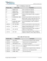 Preview for 131 page of NAL A3LA-R-SMA User Manual