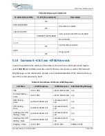 Preview for 138 page of NAL A3LA-R-SMA User Manual