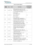 Preview for 125 page of NAL A3LA-R User Manual