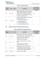 Preview for 126 page of NAL A3LA-R User Manual