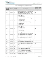 Preview for 127 page of NAL A3LA-R User Manual