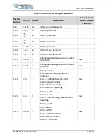 Preview for 128 page of NAL A3LA-R User Manual