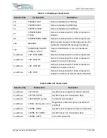 Preview for 131 page of NAL A3LA-R User Manual