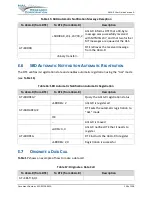 Preview for 136 page of NAL A3LA-R User Manual