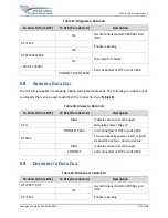 Preview for 137 page of NAL A3LA-R User Manual