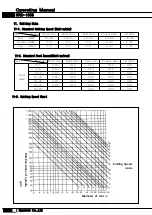 Preview for 52 page of Nambuk NRD-1000 Product Manual