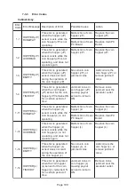 Preview for 108 page of NAMCO CASINO WINNER Operator'S Manual