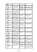 Preview for 109 page of NAMCO CASINO WINNER Operator'S Manual