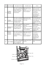 Preview for 112 page of NAMCO CASINO WINNER Operator'S Manual