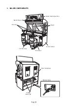 Preview for 31 page of NAMCO GUN SURVIVOR 2 Operator'S Manual