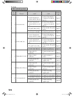 Preview for 128 page of NAMCO PAC-MAN SMASH Operation Manuals