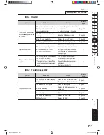 Preview for 133 page of NAMCO PAC-MAN SMASH Operation Manuals